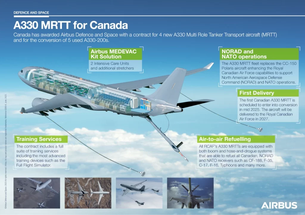 Infographic - The Government of Canada orders 4 new Airbus A330 MRTTs