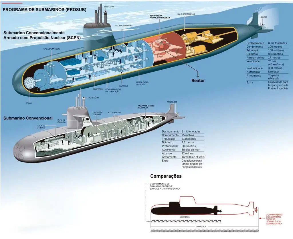 Brazilian nuclear submarine SN-BR Schematics.