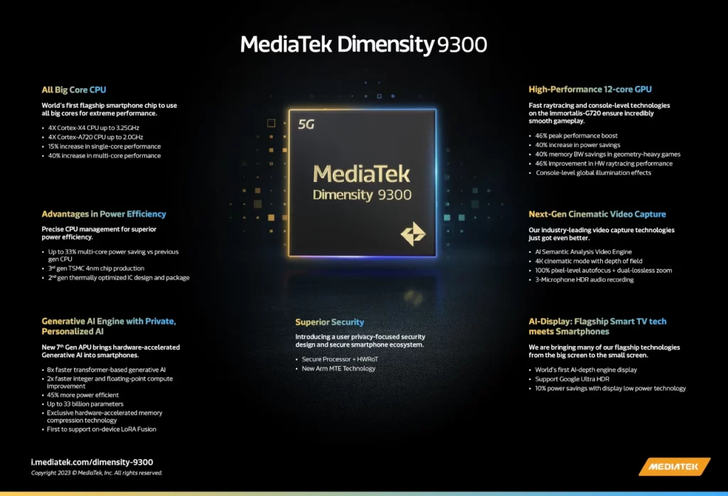 MediaTek Dimensity 9300 Infographic