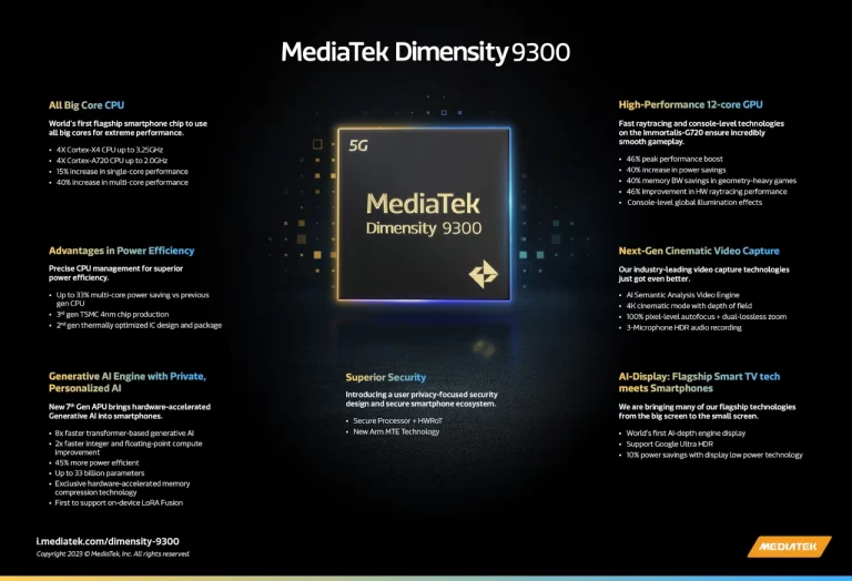MediaTek Unveils Dimensity 9300: A Game-Changer for Mobile Gaming and AI