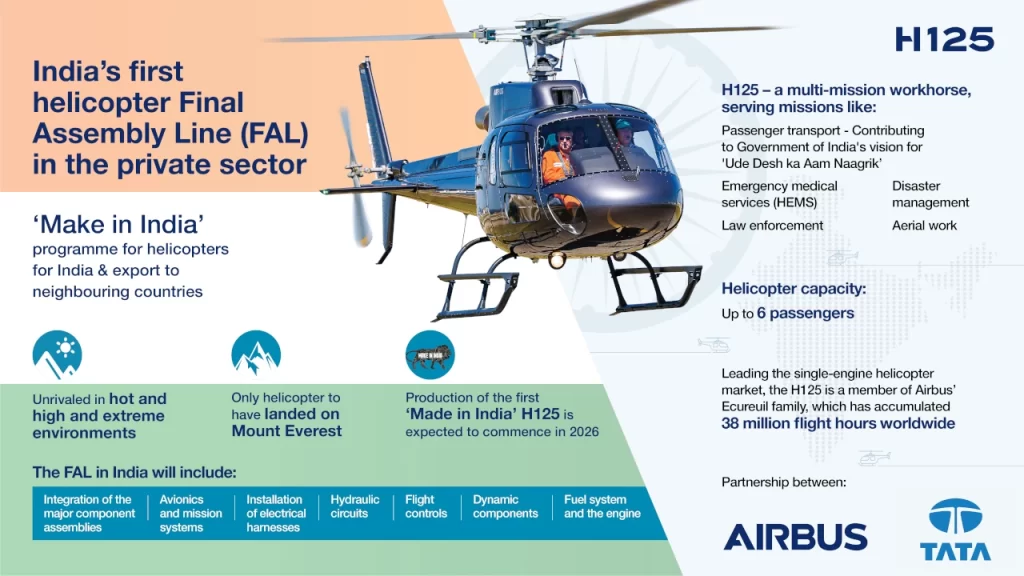Airbus Tata H 125 Helicopter Production Factsheet