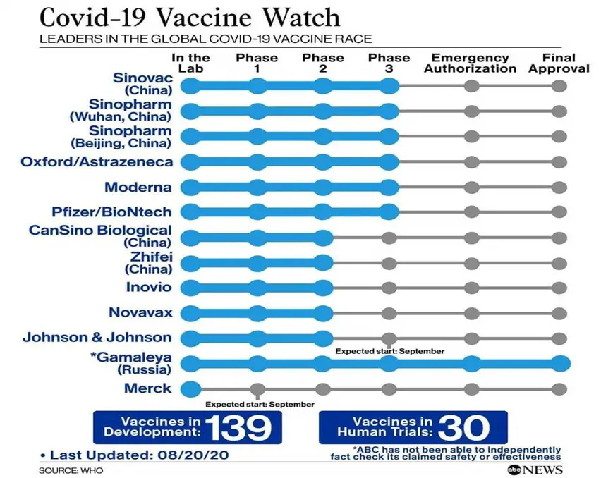 Covid Vaccine Watch