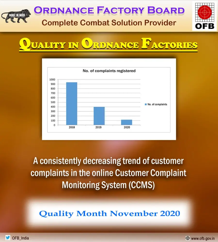 OFB online Customer Complaint Monitoring System