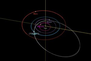 Asteroid 2015 KJ19
