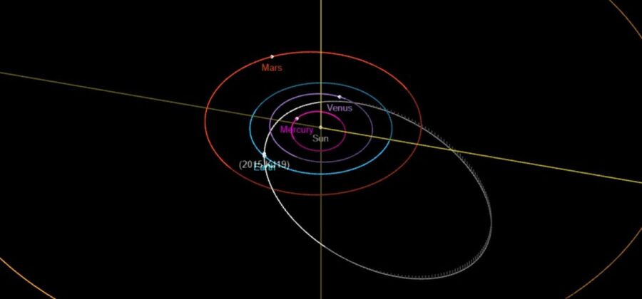 Asteroid 2015 KJ19