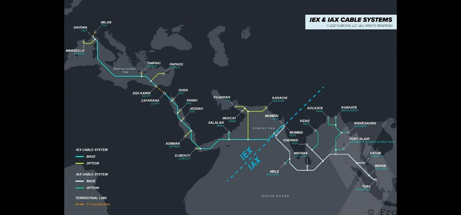 Jio submarine cable system