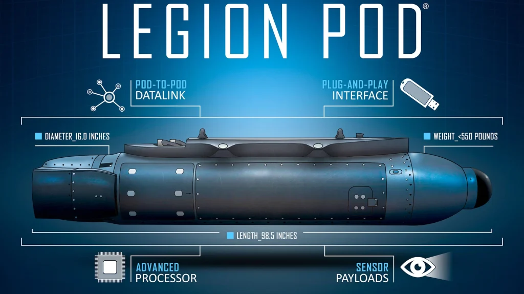 Lockheed Martin Legion Pod info graphic