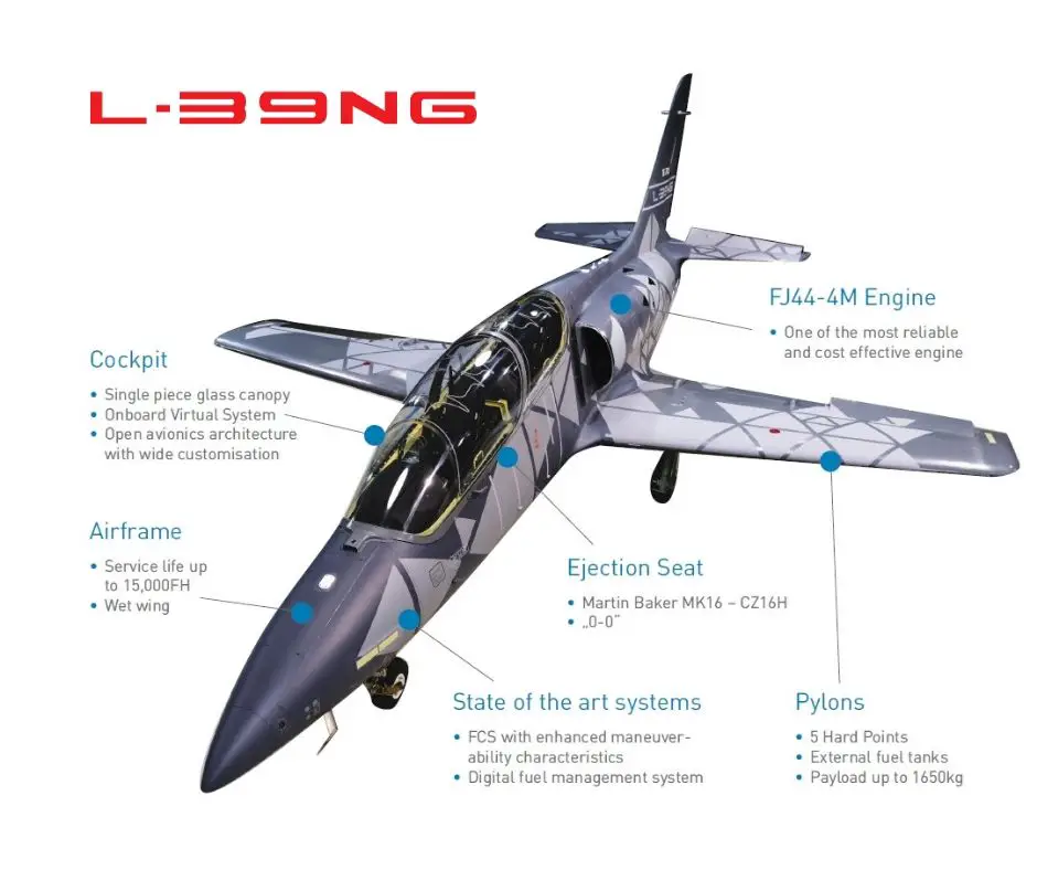Aero L-39NG detailed