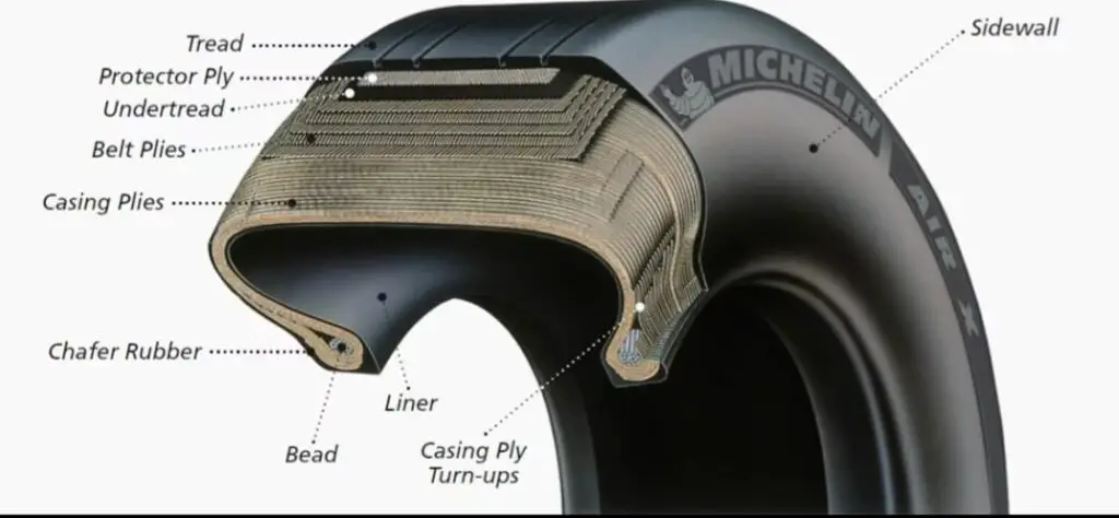 Aircraft Tyres