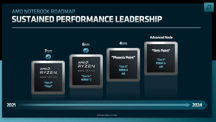 AMD Notebook Roadmap