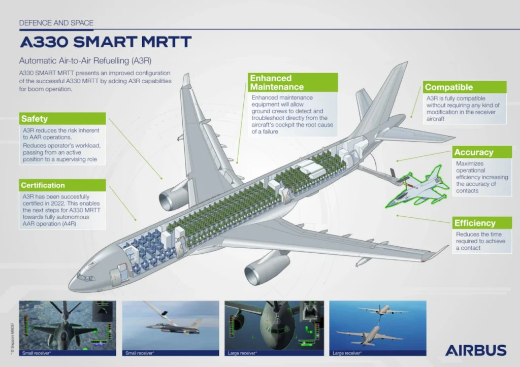 Airbus A330 SMART MRTT Infographic