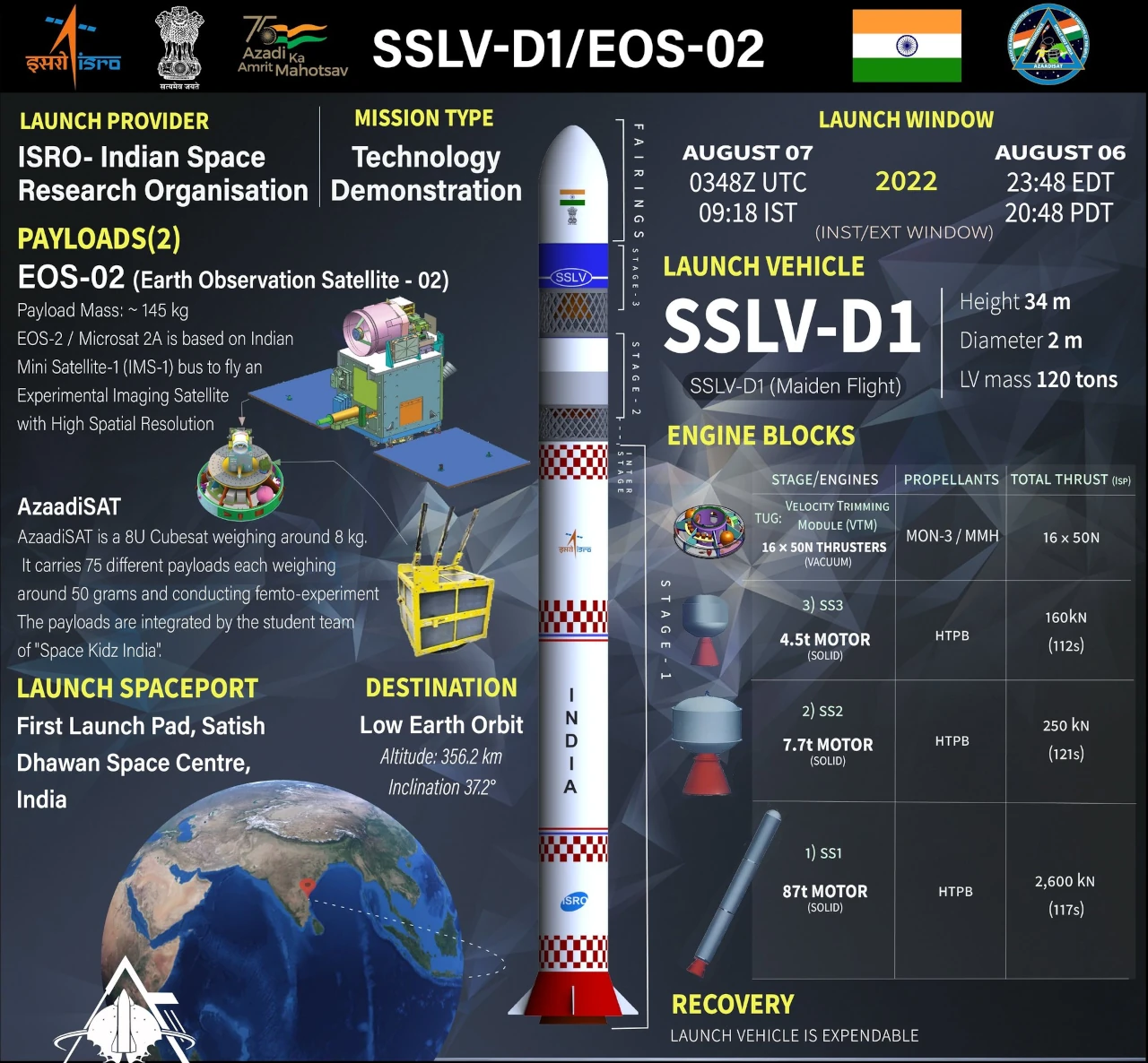 ISRO's new rocket SSLV-D2 launched from Satish Dhawan space centre at Sriharikota_60.1