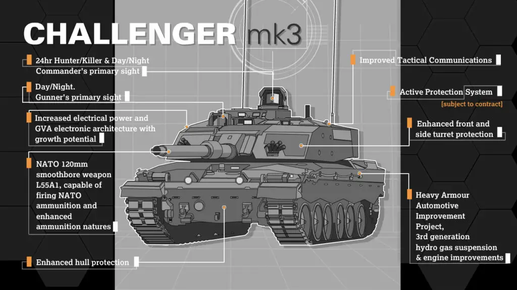 Challenger 3 Tank upgrades
