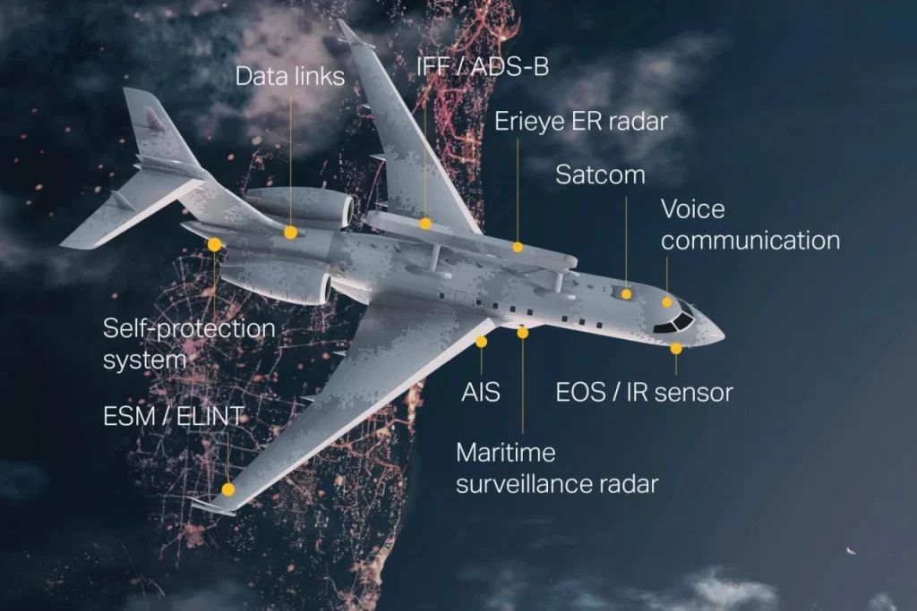 Basic configuration of GlobalEye AWACS on the Global 6000 platform