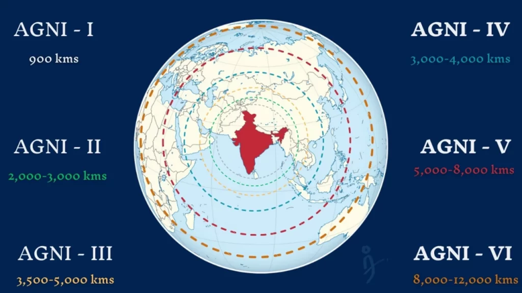 Agni Missile Series and their ranges