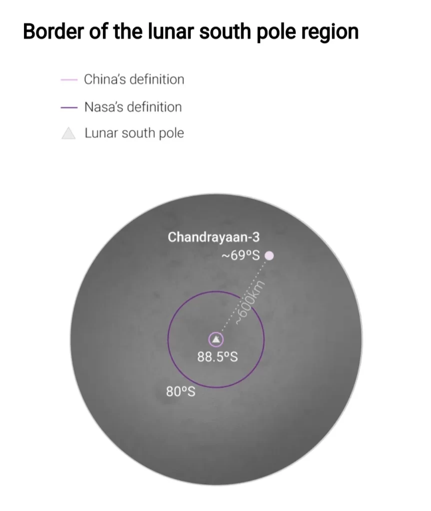 Chandrayaan 3 Vikram Lander's Position on Moon