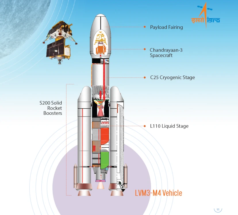 ISRO GSLV Mark III or LMV3 launcher