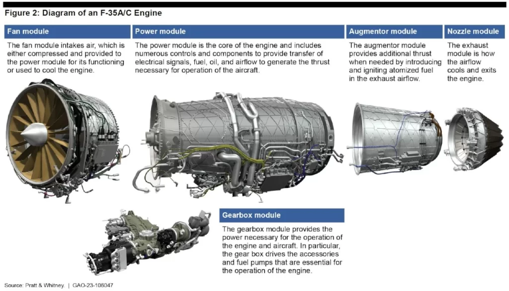 F135 Engine Diagram