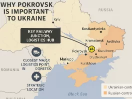 Pokrovosk Importance