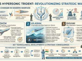 India's Hypersonic Trident